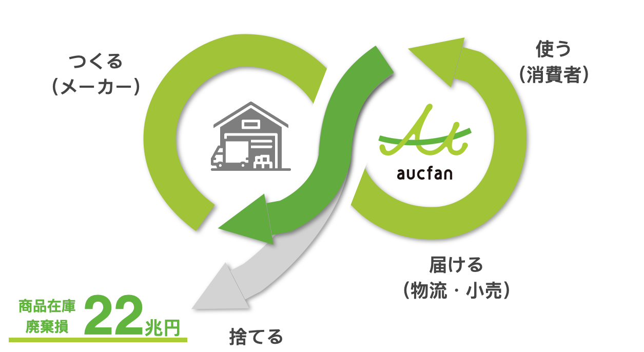 aucfan business