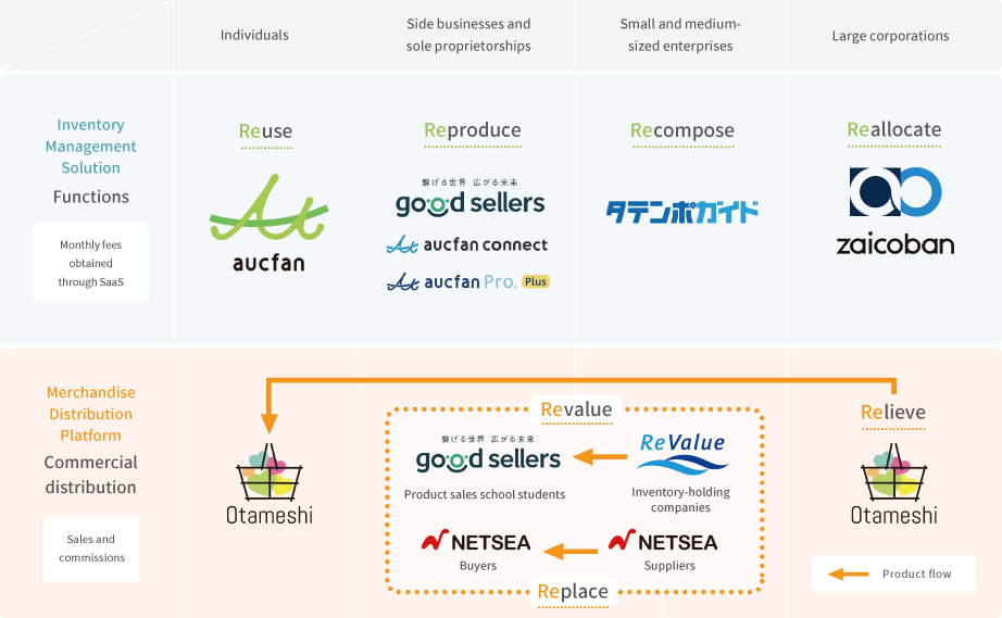 Total E-Commerce Support Solutions