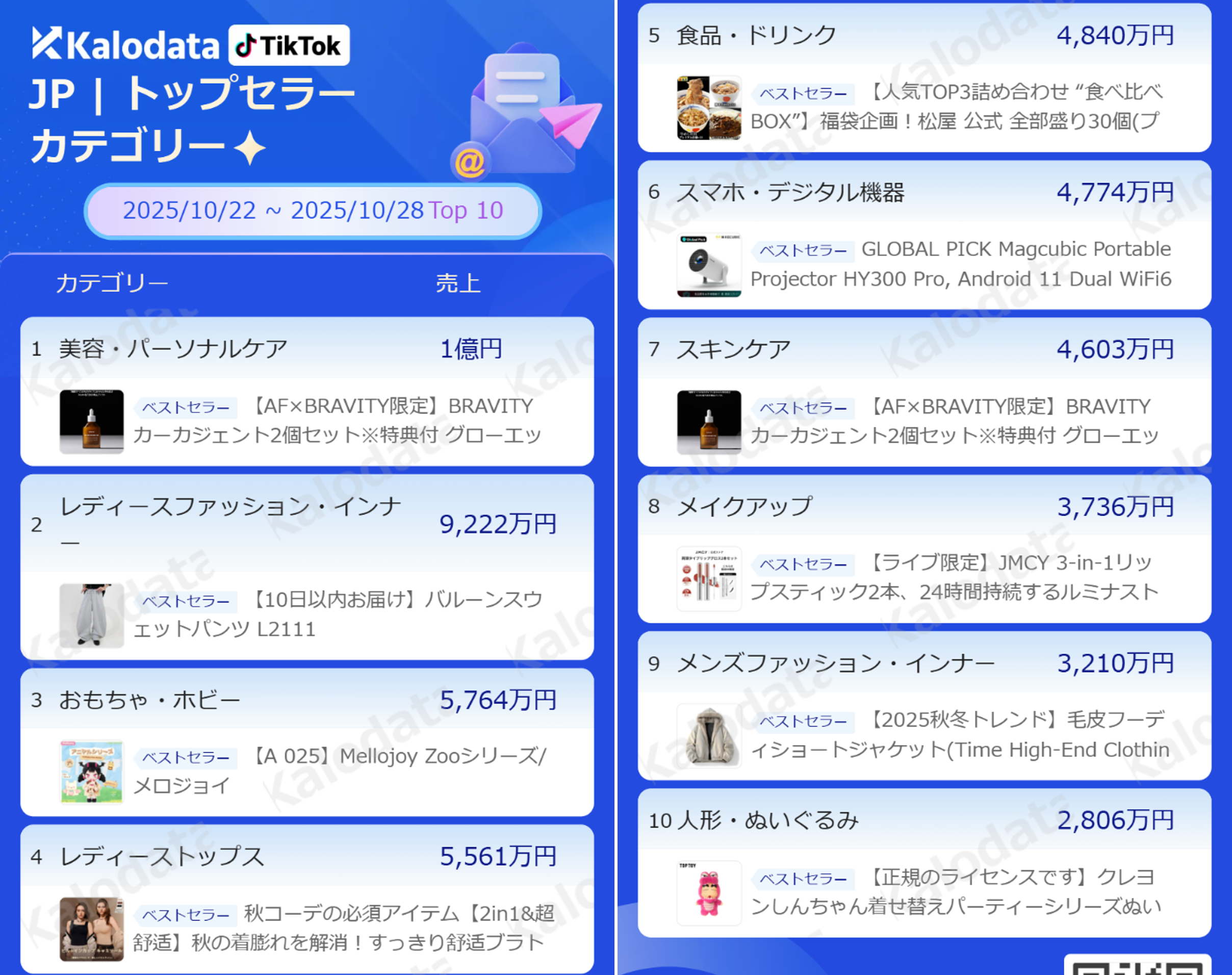 TikTok Shop最新レポート】美容と食が人気！ “高単価コスメ”と“おうち 