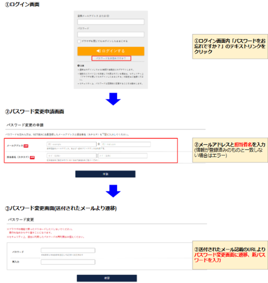 機能改善】IDやPW確認時のセキュリティを強化 乗っ取りによる不正利用 